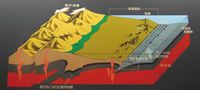 上川盆地が形成される解説パネル