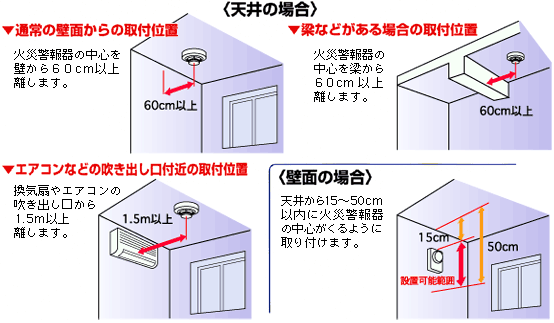 住宅警報器取付位置の絵