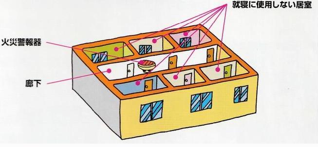 住警器の設置例2