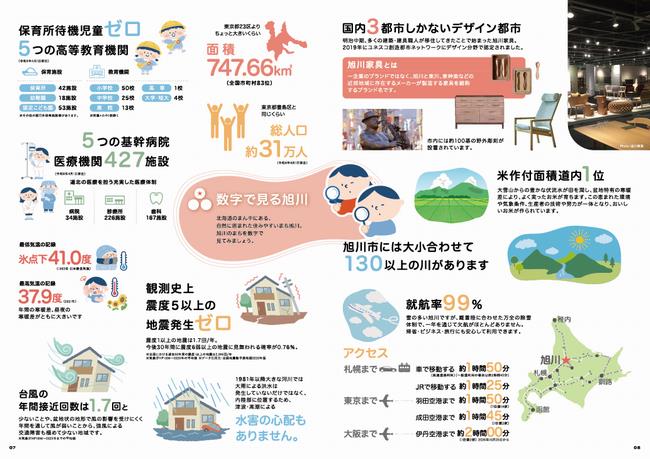 数字で見る旭川