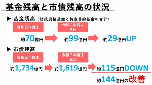 zaiseikaizen