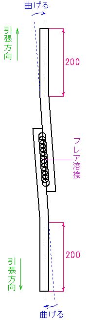 異形棒鋼フレア溶接継手の引張試験の図