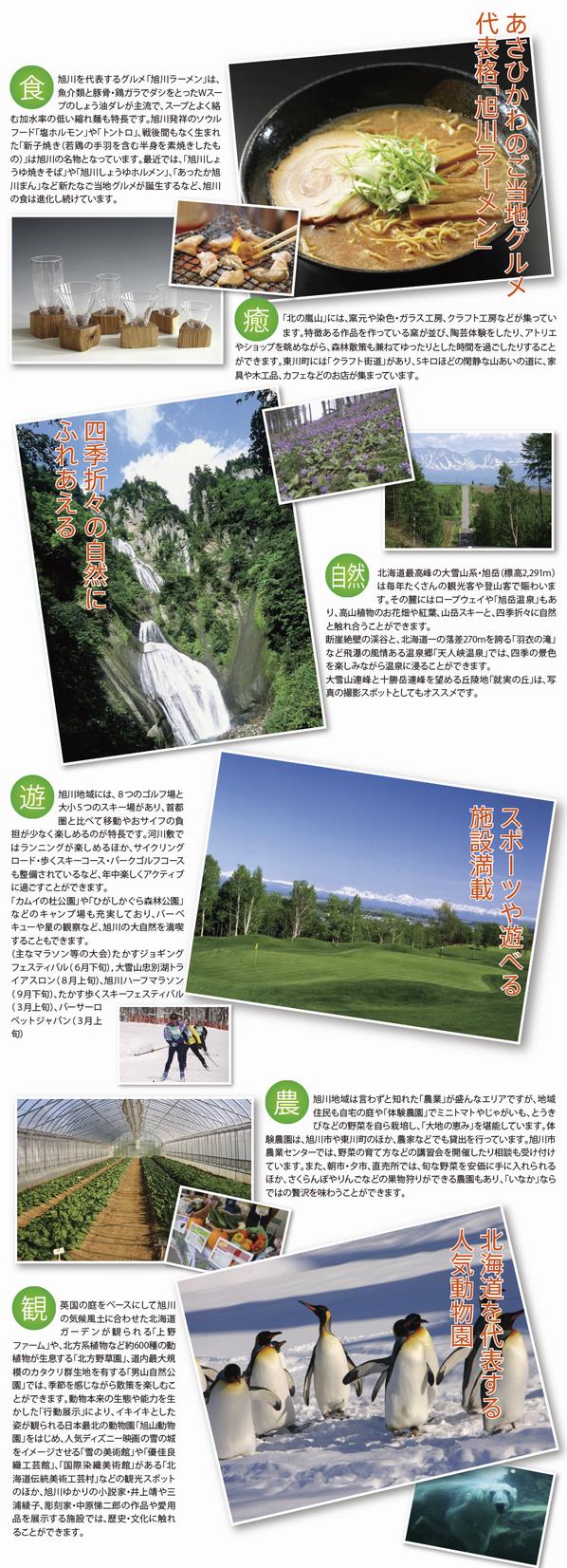 旭川地域の紹介