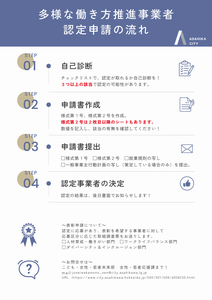 認定までの流れ_R8