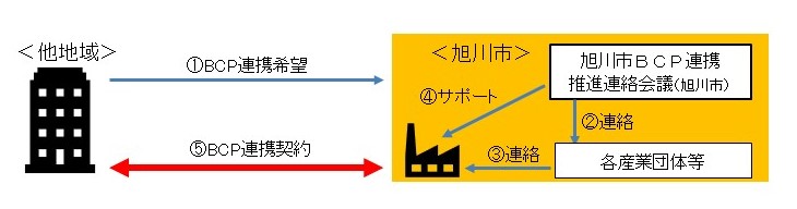 連携図
