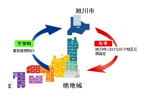 日本地図と連携図