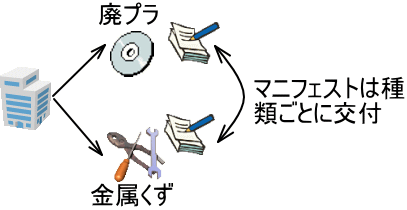 種類ごとに交付