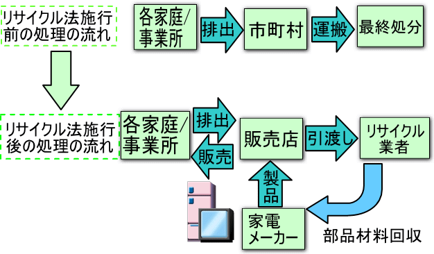 廃棄物を排出される事業者の皆さまへ 旭川市