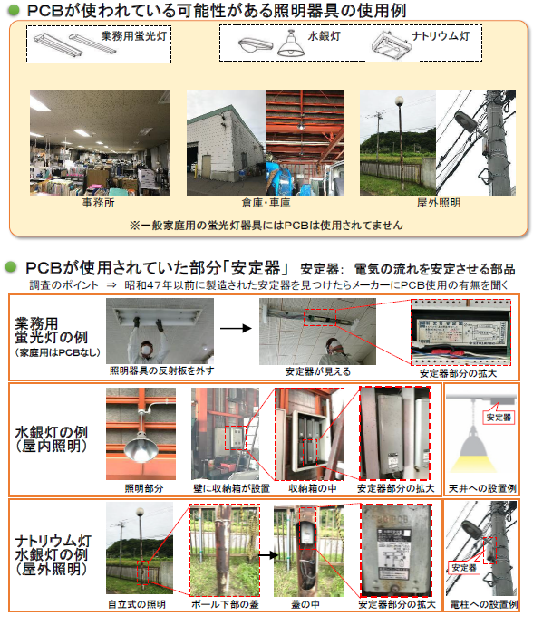 PCB安定器について