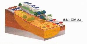 谷埋め型盛土造成地