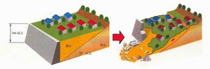 腹付け型滑動崩落イメージ
