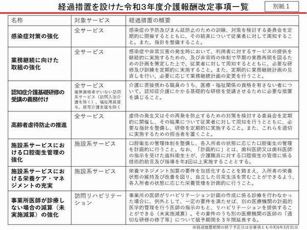 経過措置を設けた令和3年度介護報酬改定事項一覧