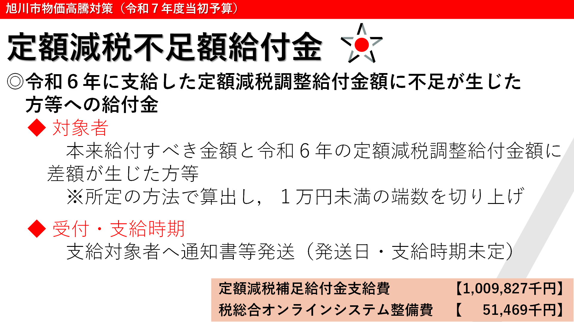 定額減税不足額給付金