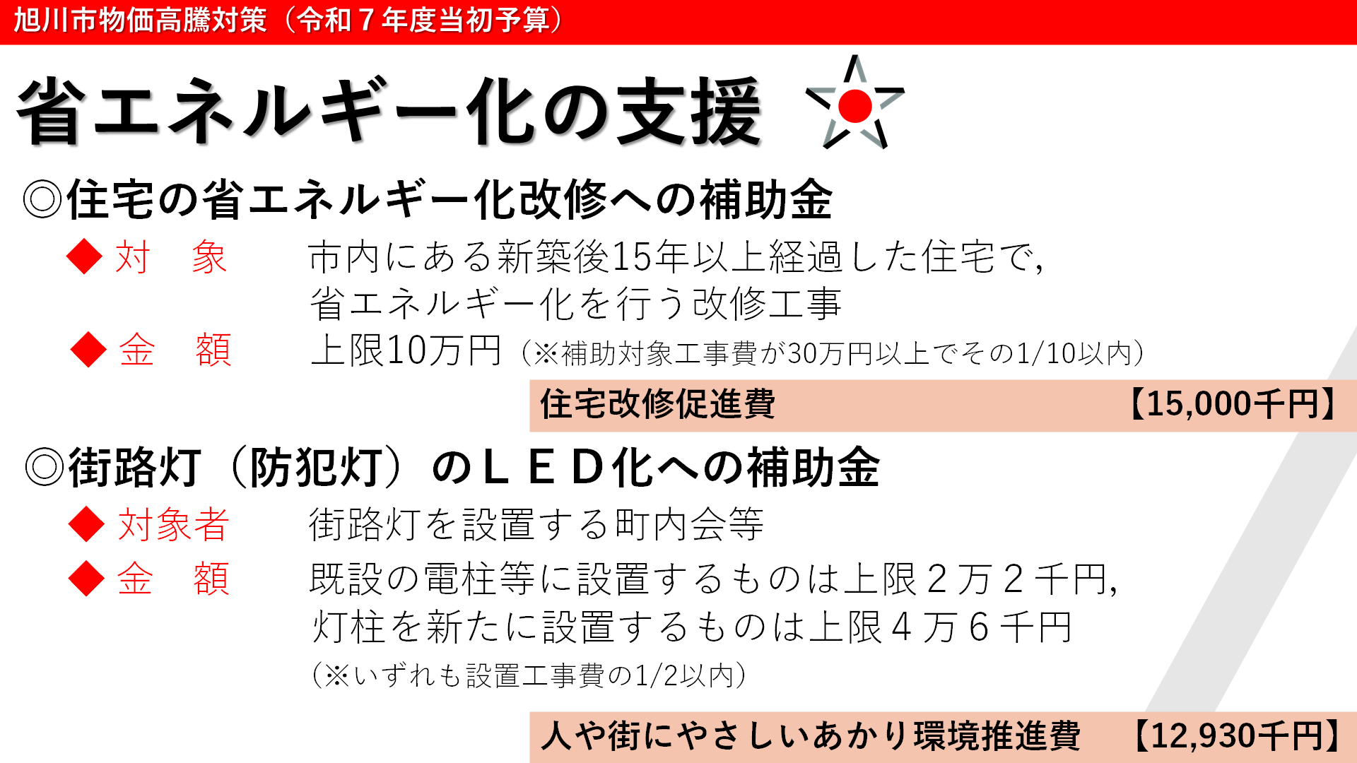 省エネルギー化の支援