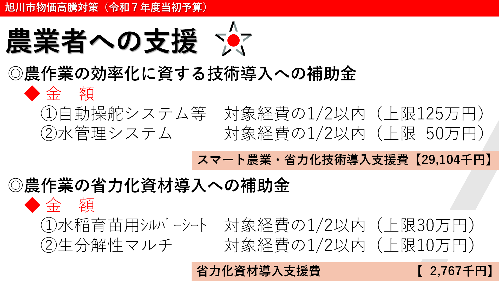 農業者への支援1
