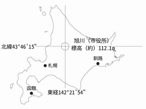 旭川市位置図（庁舎移転後）