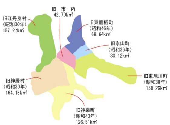 市域面積図