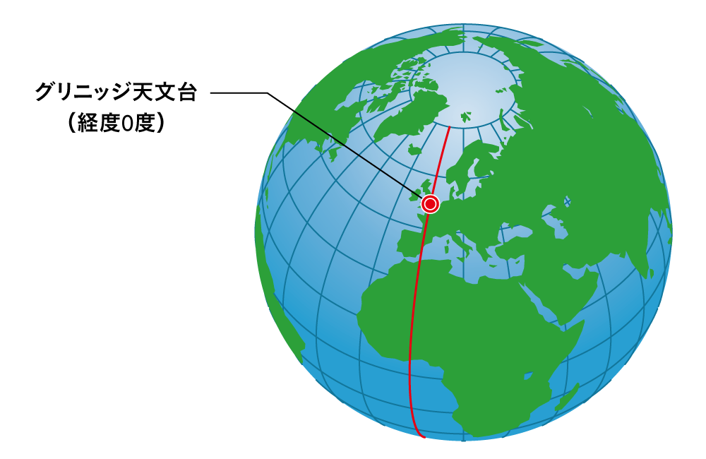 グリニッジ天文台(経度0度)