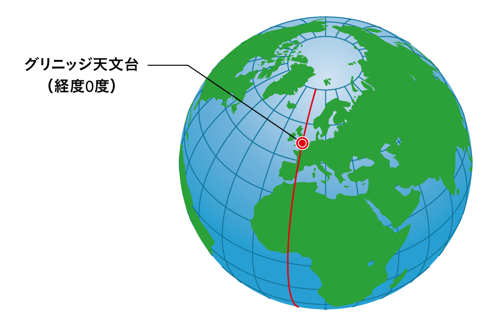 グリニッジ天文台（経度0度）