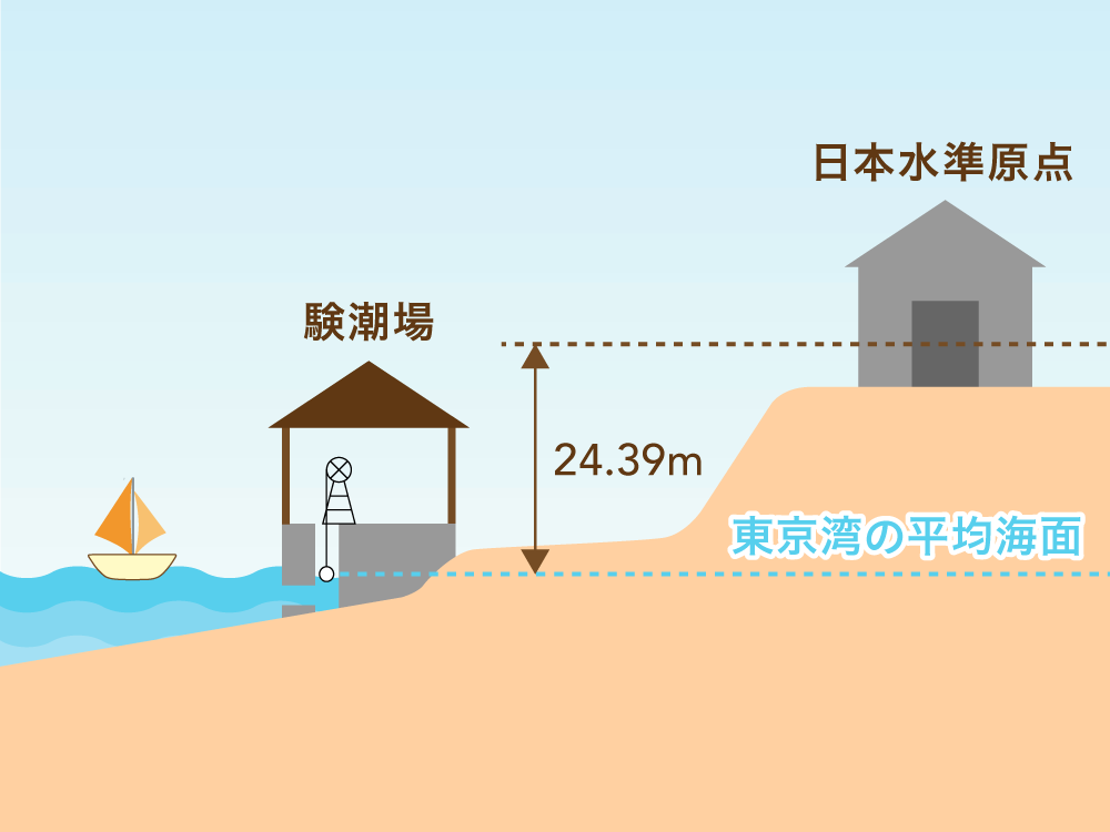 どうやって高さを測っているの?