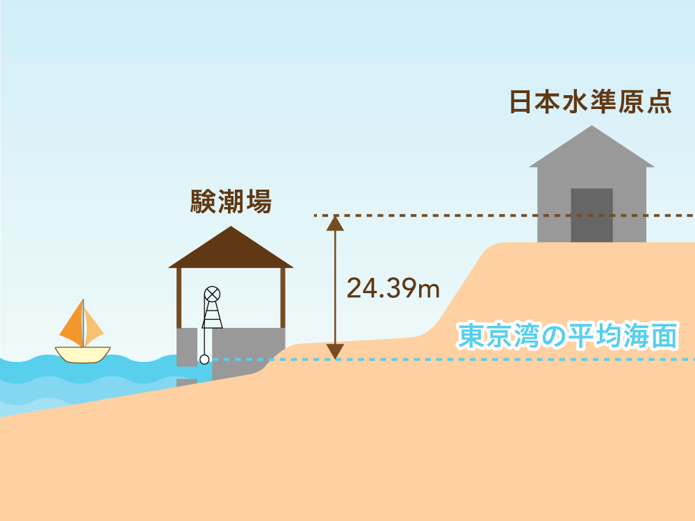 どうやって高さを測っているの？