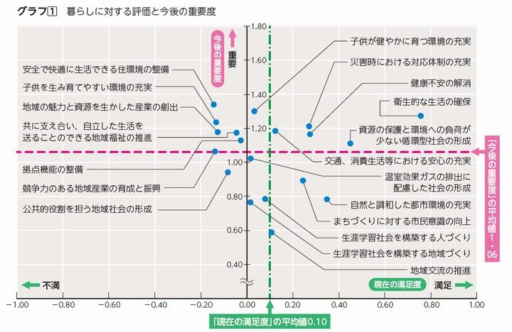 グラフ1