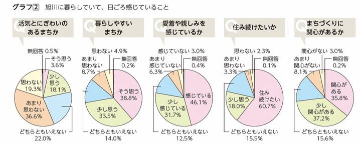 グラフ2