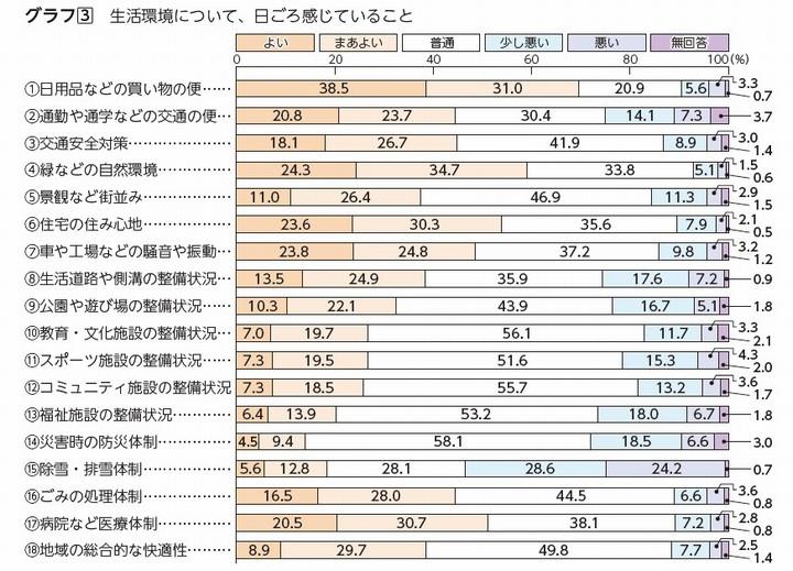 グラフ3