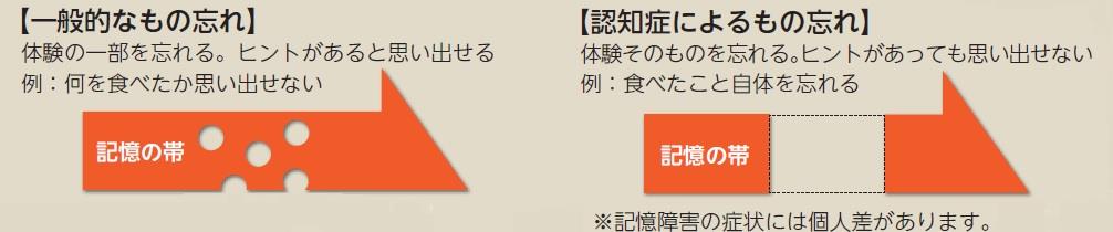 あさひばし 平成28年9月号 特集 認知症 その心に寄り添う 旭川市