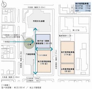 整備後の新庁舎とその周辺の画像