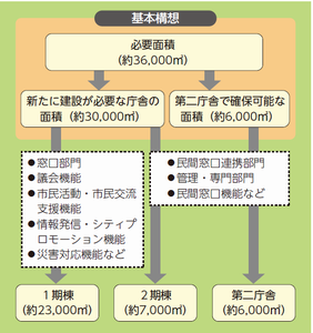 基本方針の画像