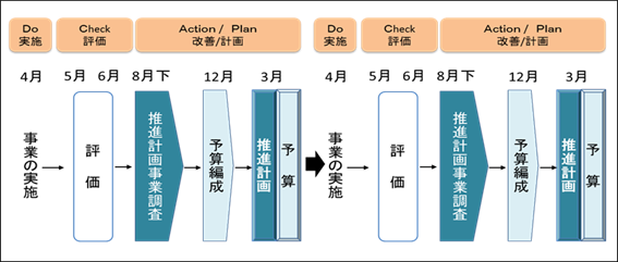 フローチャート