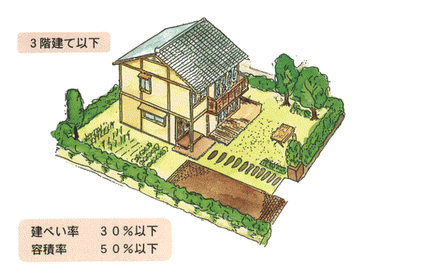 優良田園住宅のイメージ図
