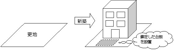 施設の用途が1種類の場合