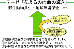 テーゼ「伝えるのは生命の輝き」詳細のイラスト