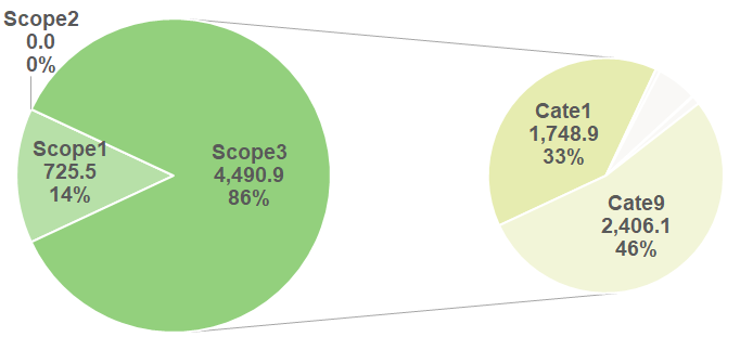 Scope1-3