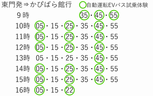 東門発