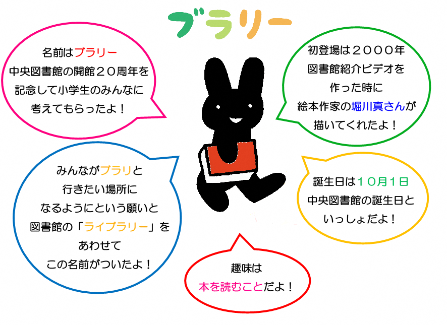 ブラリーのひみつ