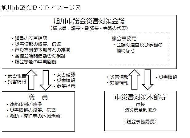 BCPイメージ図