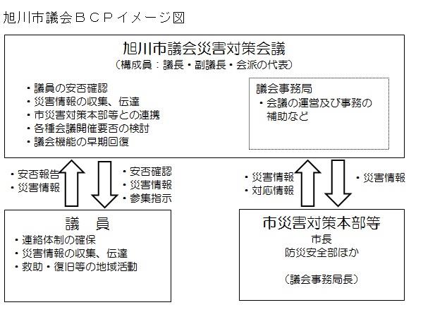 イメージ図