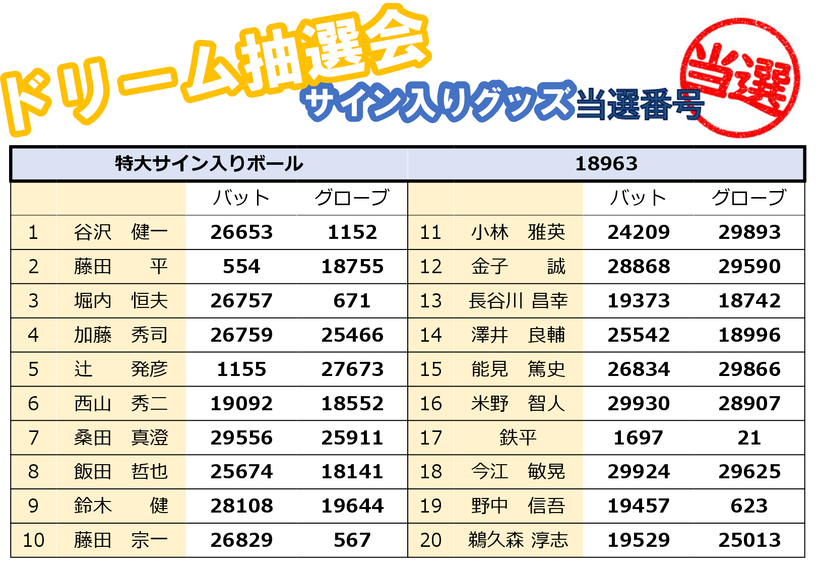 result