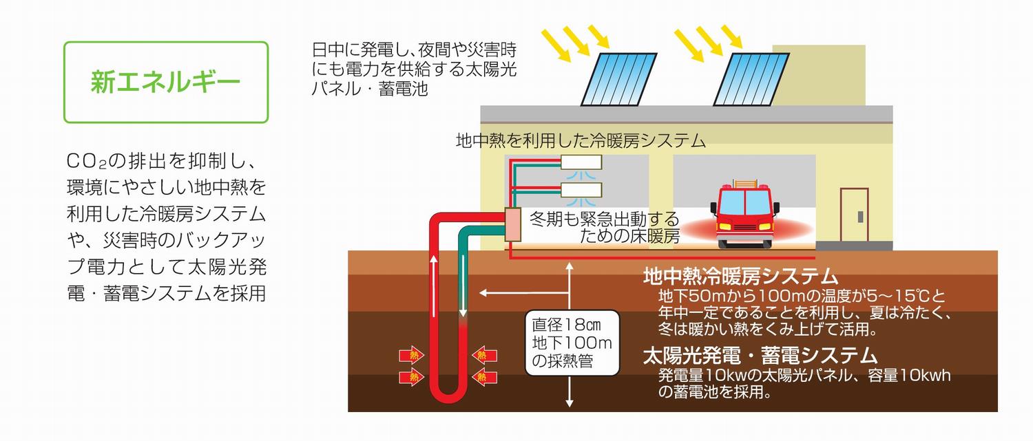 新エネルギーシステム図