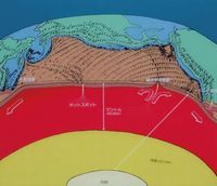 大地の動きの説明画像