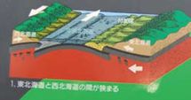 東北海道と西北海道の間が狭まる様子（イメージ）