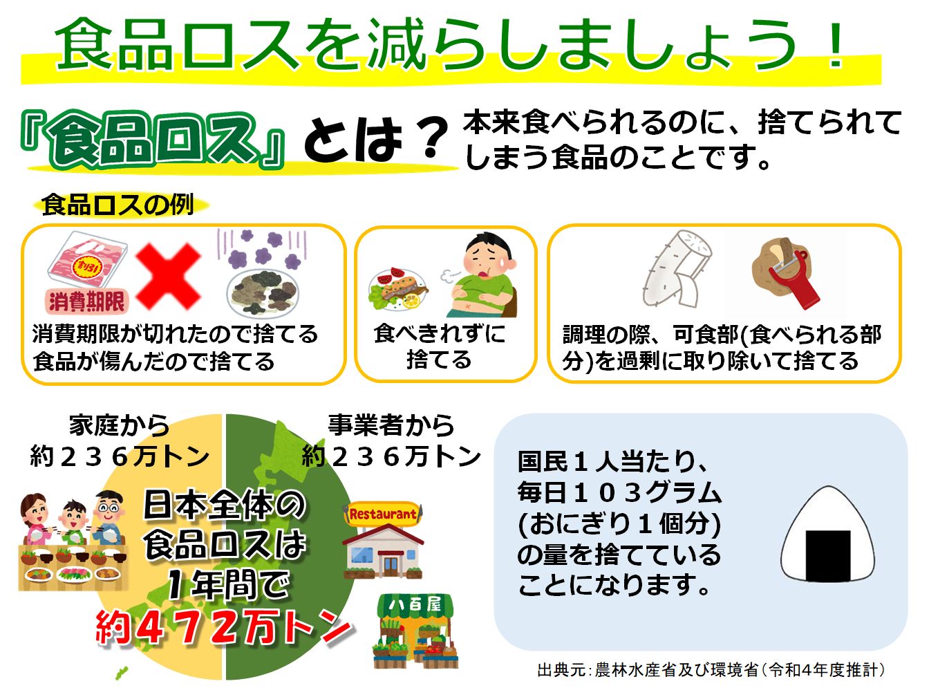食品ロスを減らしましょう