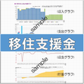 移住支援金