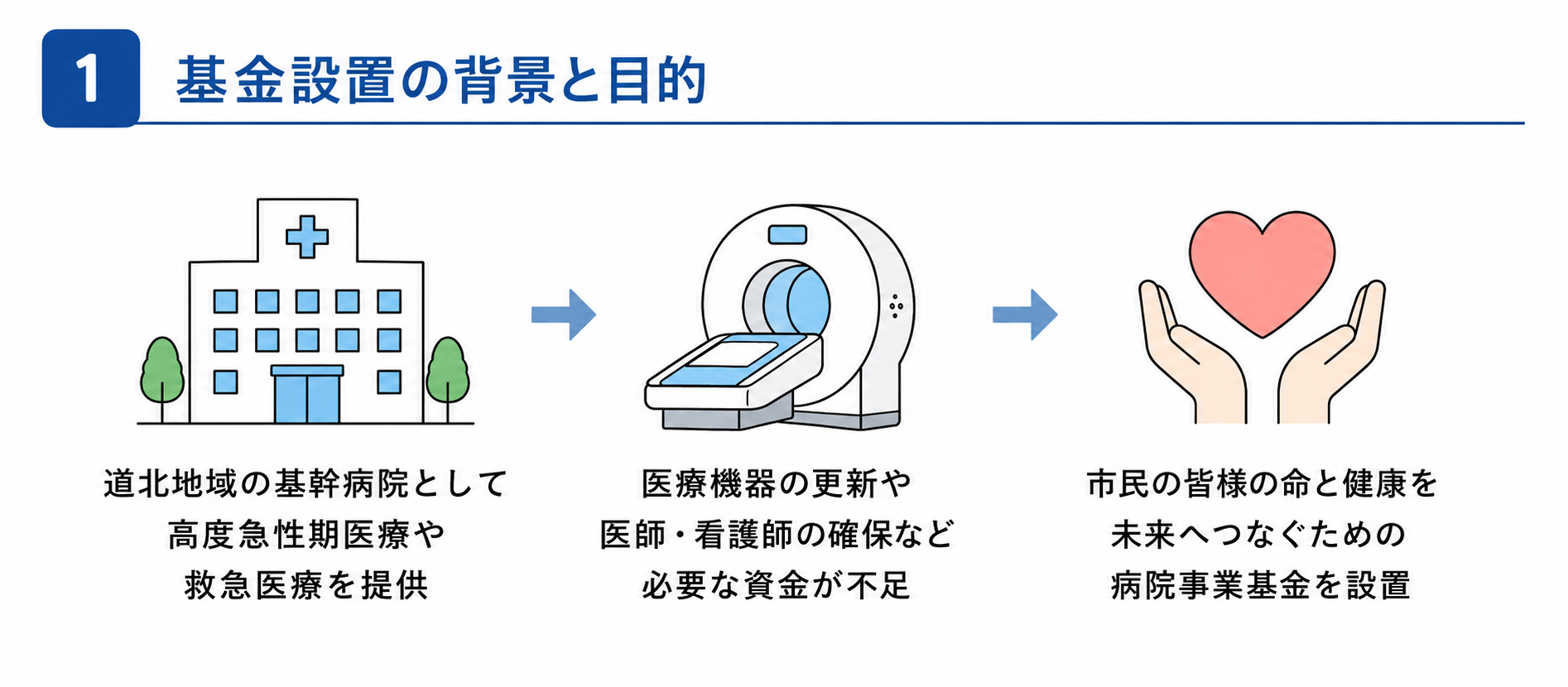 基金1