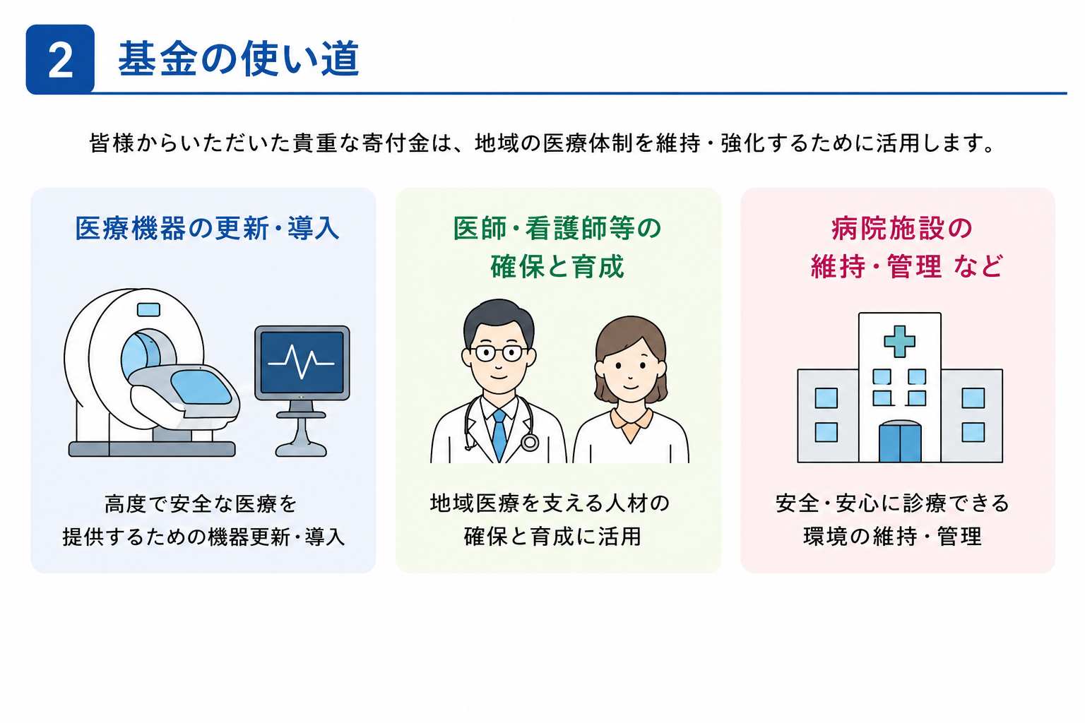 基金2