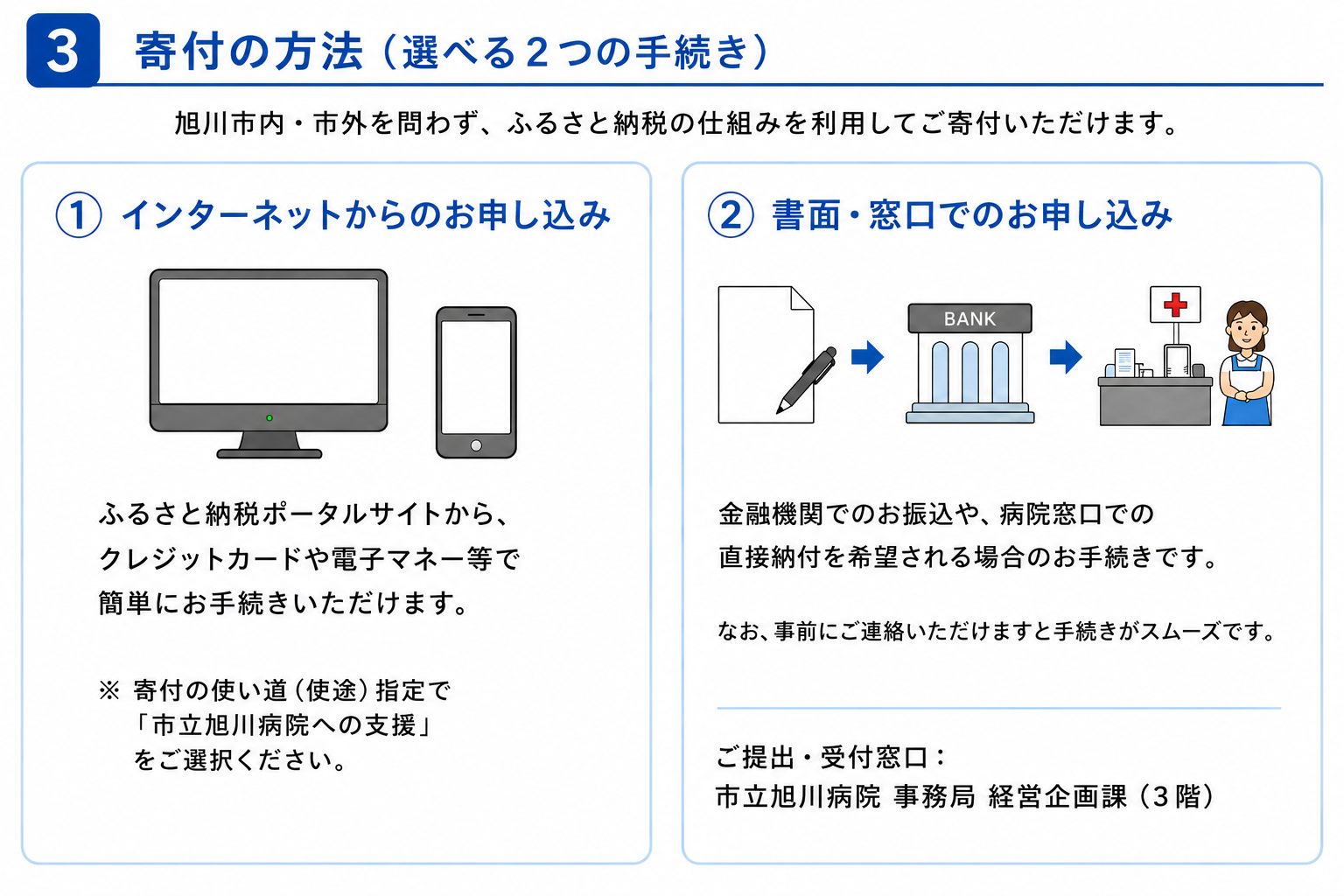基金3