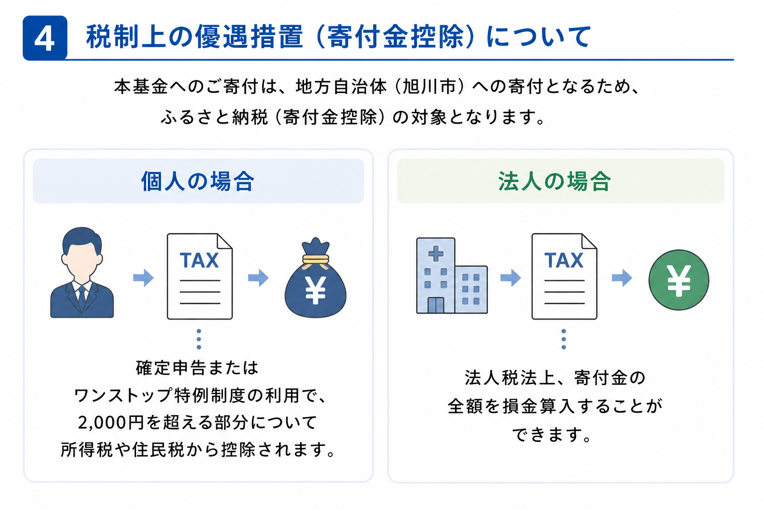 基金4